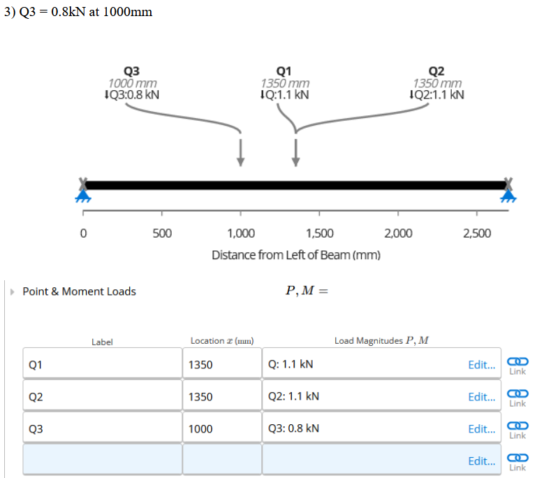 Bending moment with Q3
