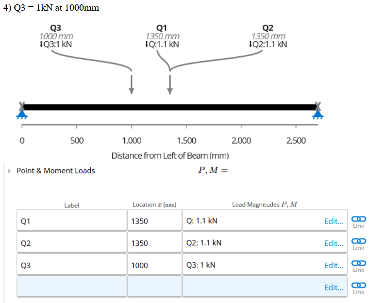 Combined bending diagram