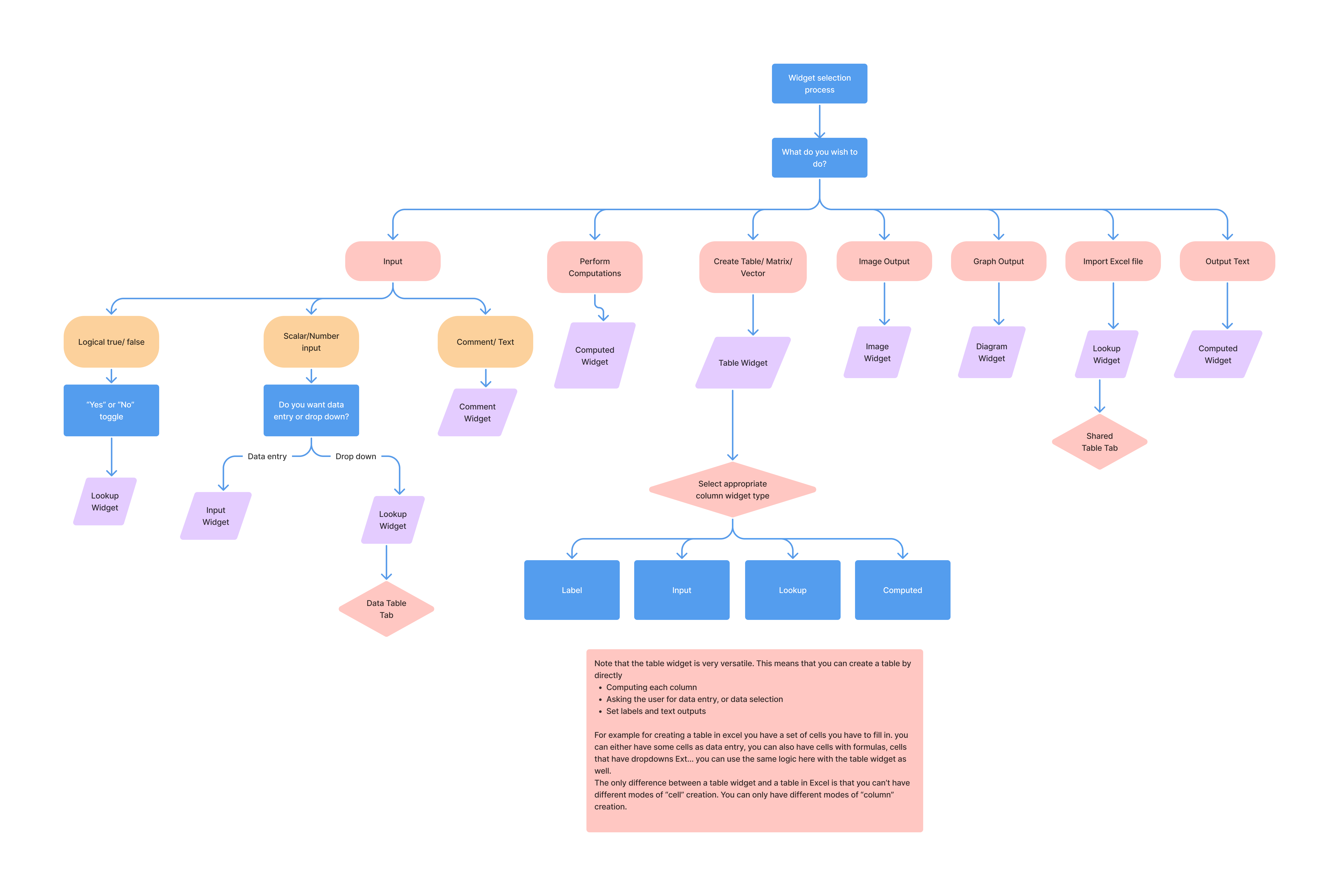 Widget Selection Process